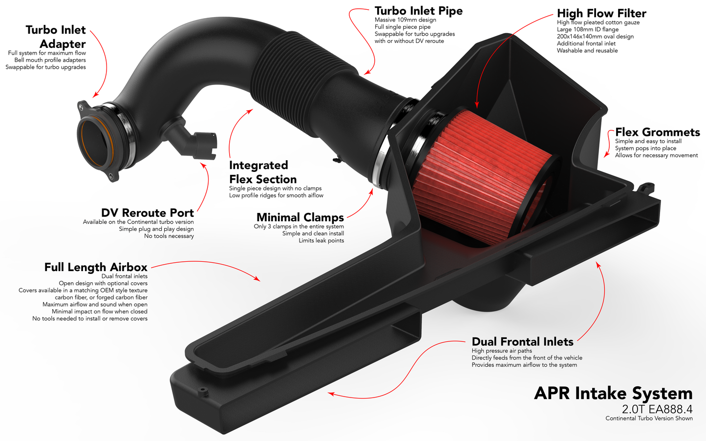APR Intake System - 2.0T EA888.4 GTI/A3 (MQB Evo)