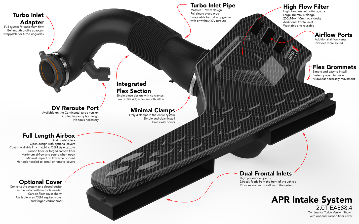 APR Intake System - 2.0T EA888.4 GTI/A3 (MQB Evo)